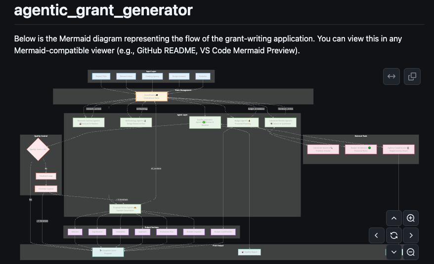 Screenshot of Project Two