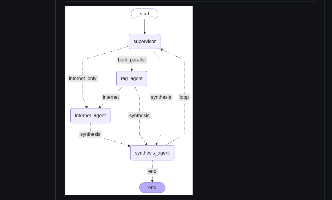 Screenshot of Project Two